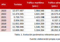 FahrzeugeMallorcaTabelle_ConselldeMallorca