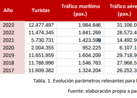 FahrzeugeMallorcaTabelle_ConselldeMallorca