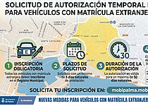 Umweltzone_Palma_neue_Regeln