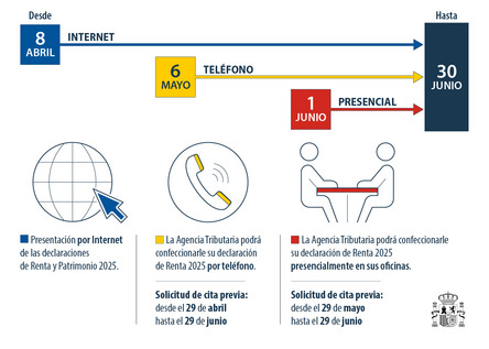 Kalender_Steuer_irpf_declaracion_renta_2025_La_Moncloa