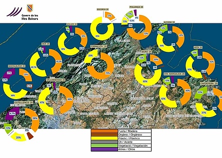 MuellBalearenBooteBilanz_Caib