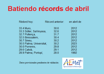 240407_Temperaturrekorde_Mallorca_AEMET